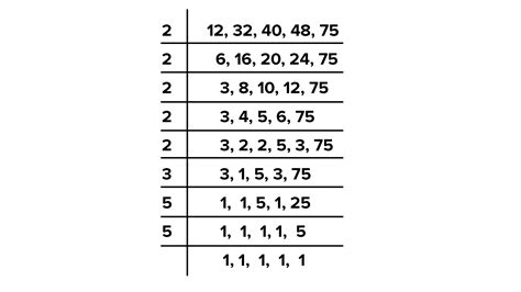 Find The Lcm Of 12 32 40 48 And 75 By Using Division Method