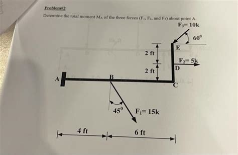 Solved Probleme Determine The Total Moment Ma Of The Three Chegg