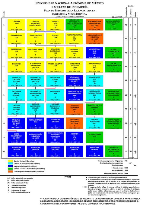 Facultad de Ingeniería Ingeniería Mecatrónica Mapa Curricular 2023