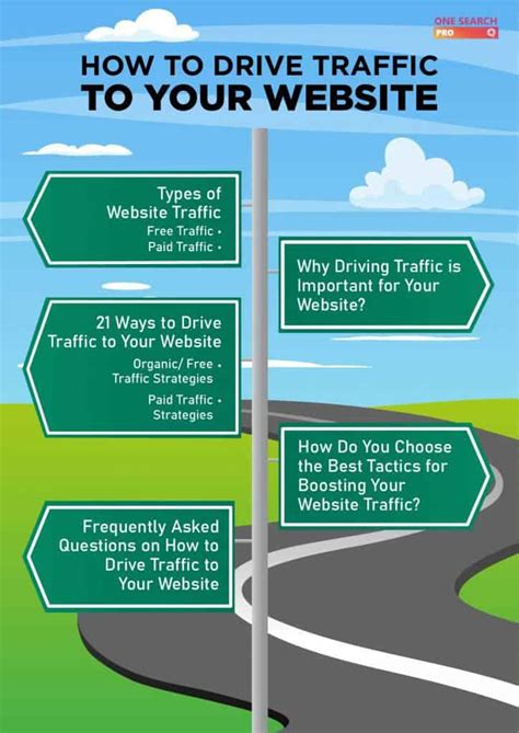 How To Drive Traffic To Your Website 21 Effective Ways