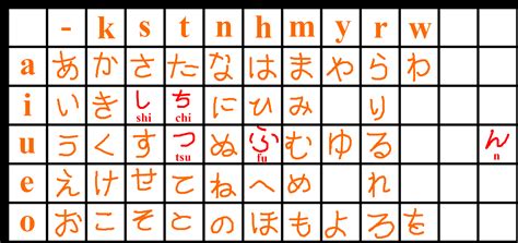 Japanese Hiragana Chart by BloodRedVampress on DeviantArt