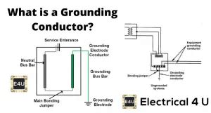 Grounding Conductor: What is it (And How Do You Calculate The Right ...