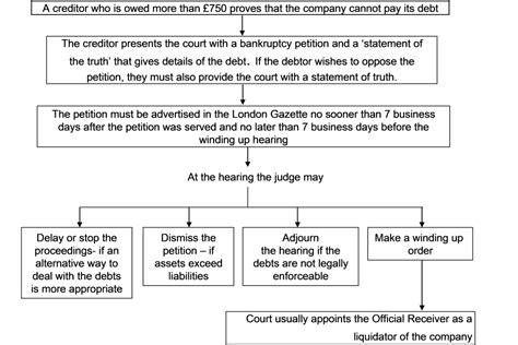 Guide To Civil Justice Statistics Quarterly GOV UK