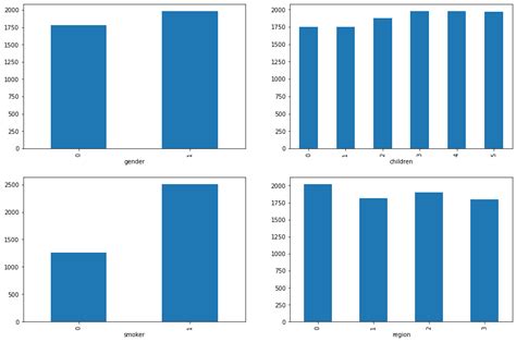 Python How Can I Rename Column In Panda Subplots Stack Overflow