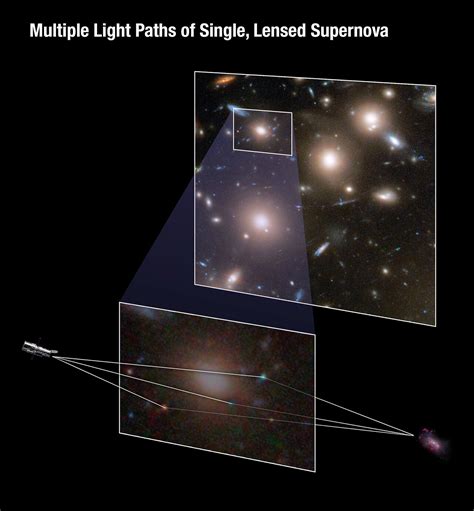 Hubble Captures Three Faces Of Evolving Supernova In Early Universe