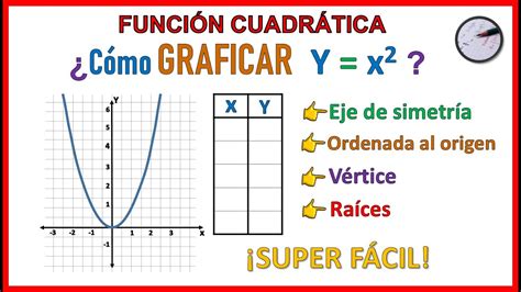 FunciÓn CuadrÁtica 𝑦𝑥² Y X2 Muy Fácil 😎 Youtube