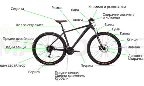 Как да изберем компонентите за нашия велосипед? - Martobike.bg
