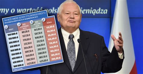 Jest Decyzja Rpp W Sprawie St P Procentowych Co Z Ratami Kredyt W