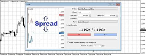 Que Es el Spread en Forex Definición y Explicación Sencillas