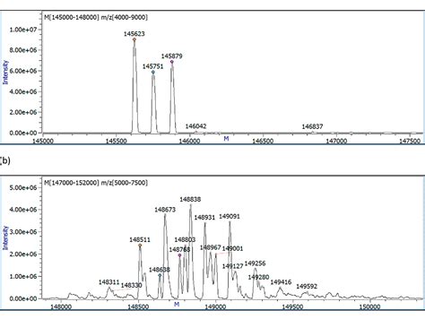 Figure From Parsimonious Charge Deconvolution For Native Mass