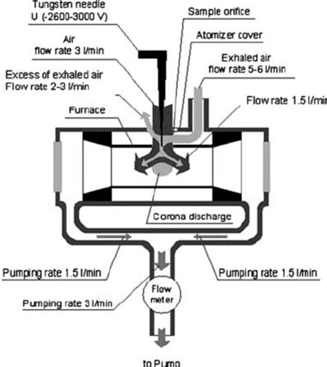 Schematic View Of Atomizer Unit With Precipitation Equipment Download Scientific Diagram