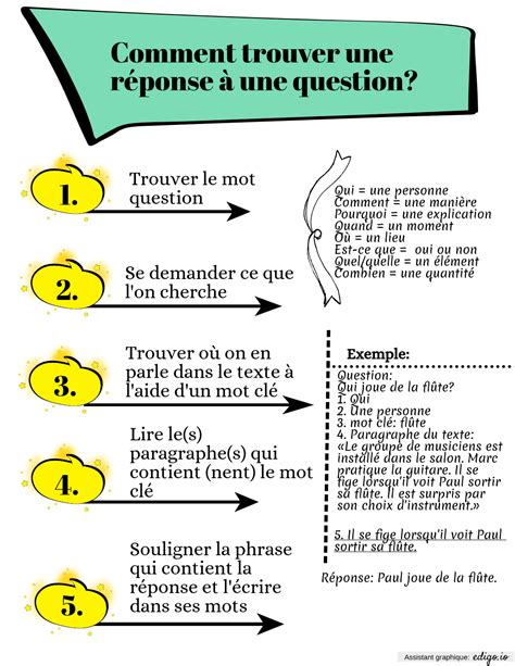 Répondre à une question CM1 CE2 Affiches Lecture Edigo