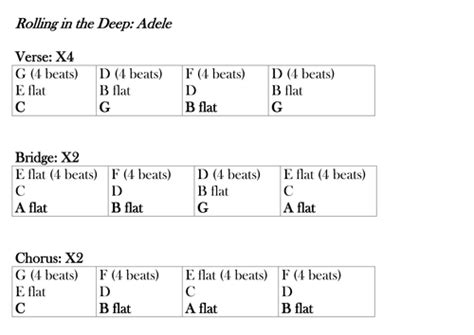Rolling In The Deep Chords and Lyrics | Teaching Resources
