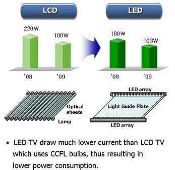 Diferencia Entre LCD Y LED Diferencias Entre La Web De Las Diferencias