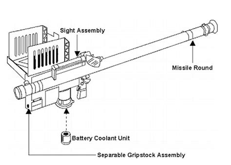 Stinger Fim 92 Fim 92a Man Portable Air Defense Missile System Manpads