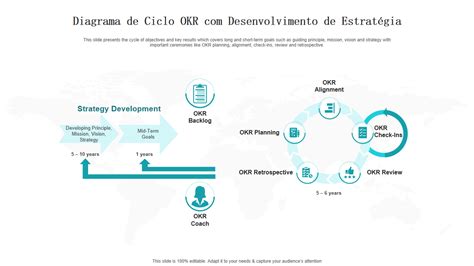 Os Principais Modelos De Okr Para Definir E Destruir Metas Ambiciosas