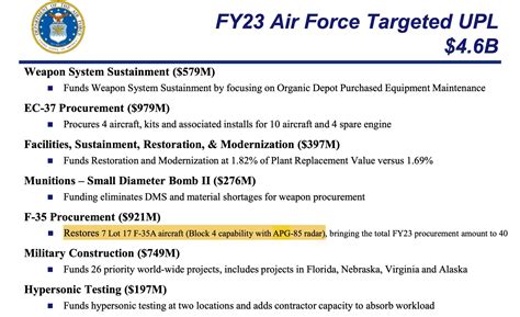 Northrop Grumman Revela Que Está Desenvolvendo Um Novo Radar Para O F 35