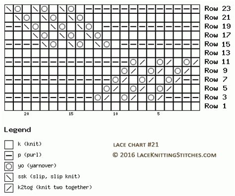 Lace Chart #21 | Lace Knitting Stitches