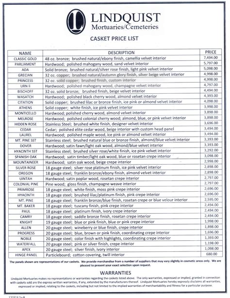 Casket Price List - How do you Price a Switches?