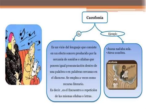 Mapa conceptual de los Vicios de dicción y Construcción PPT