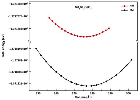 Crystals Special Issue Nanostructured Thermoelectric Materials