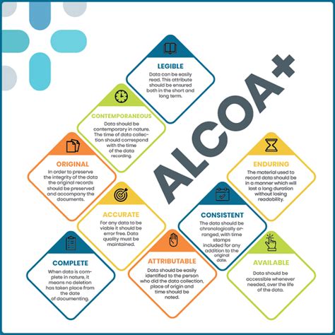 Alcoa And Data Integrity In Clinical Trials Clinically