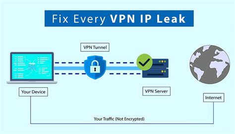 How To Fix Every Vpn Ip Leak