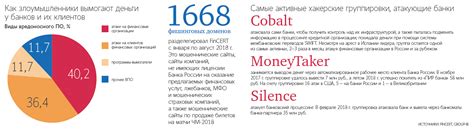 Ведомости - Home | Facebook