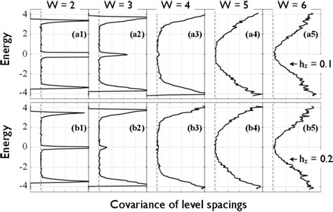 Pdf Topologically Protected Extended States In Disordered Quantum