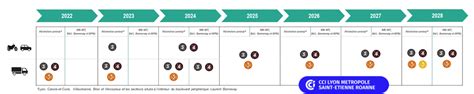 Zone ZFE Lyon 2024 carte dérogations Pass surprime Crit Air