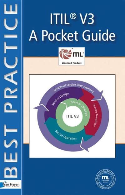 Itsm Library It Service Management Based On Itil V A Pocket Guide