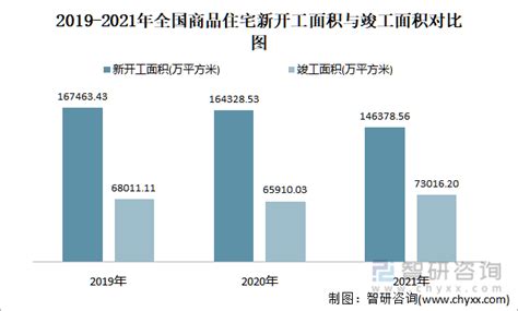 2022年11月全国销售商品住宅859747万平方米 销售均价约为102万元平方米智研咨询