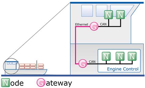 Ixxat Can Bridges And Gateways Versions Technology Fieldbus Support