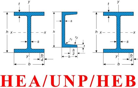 Stahltr Ger Hea Doppel T Tr Ger Eisen Metall Stahl St Tze Pfeiler Sturz