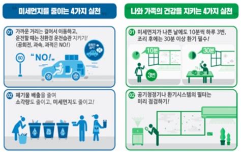 고농도 초미세먼지에 철저히 대비한다환경부 8개 시도 점검회의