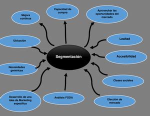 Actividad A Foro Fundamentos Del Emprendimiento Caracter Sticas De