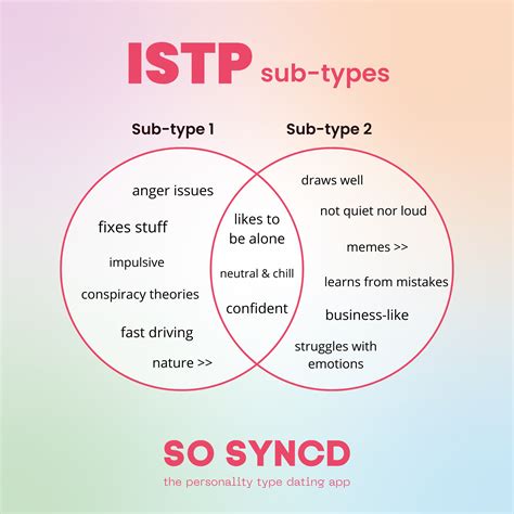 Are You More Impulsive Or Business Like Follow So Syncd To See More 🤔 Personality Types