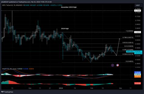 El Precio De Xrp Sufre Un Retroceso Con La Ltima Actualizaci N De La