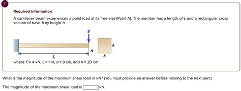 Solved A Cantilever Beam Experiences A Point Load At Its Free End