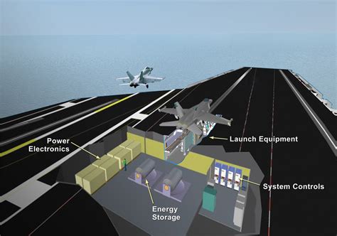 General Atomics Wins B Contract For Emals Aag On Future Carrier