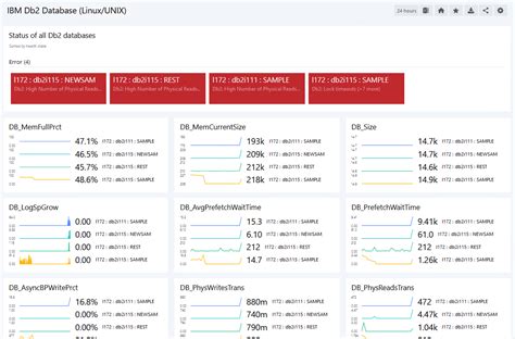 Nice Db Management Pack For Microsoft Scom And Azure