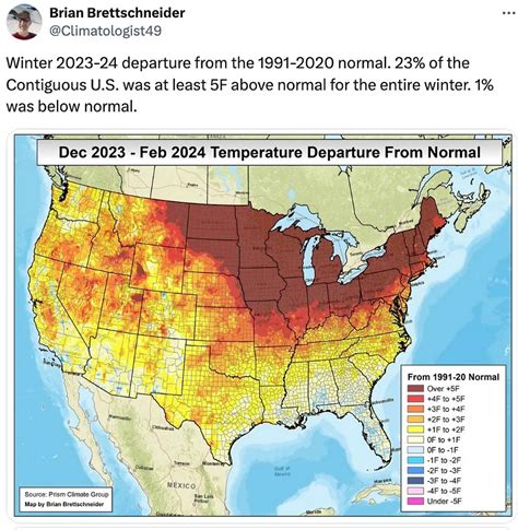 Winter In The Southeast Warmer Than Normal But Not As Much As Farther