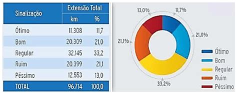 Importância Da Sinalização Horizontal Viária Revista