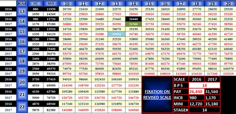 Pay Scale Chart Definition Pay Scale Excel Template