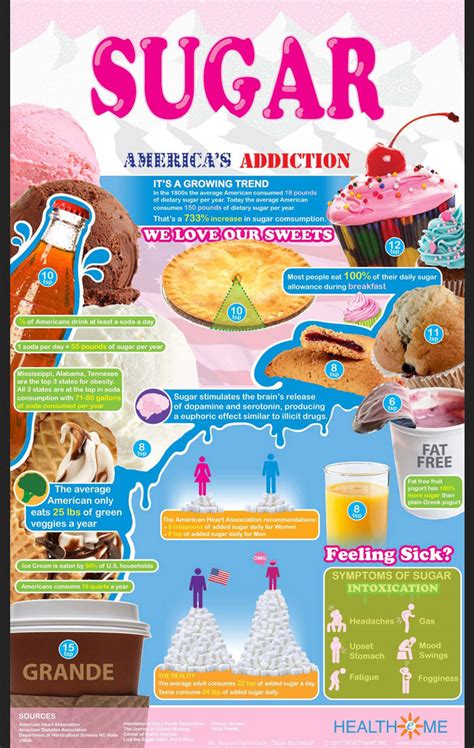 Our Sugar Addiction And How It Affects Our Bodies Infographic