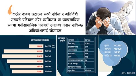 पूर्वसंकेत चिने रोक्न सकिन्छ आत्महत्या समाचार कान्तिपुर समाचार