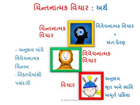 reflective thinking pptx