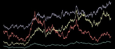 Stochastic Processes Simulation — Geometric Brownian Motion By Diego