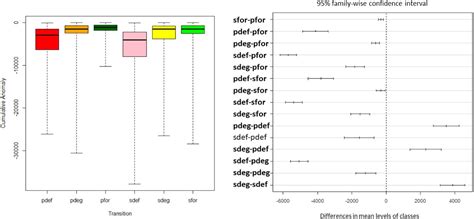 Forest Condition In The Congo Basin For The Assessment Of Ecosystem Conservation Status Biorxiv