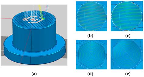 Micromachines Free Full Text Fabrication Of A Micro Lens Array Mold